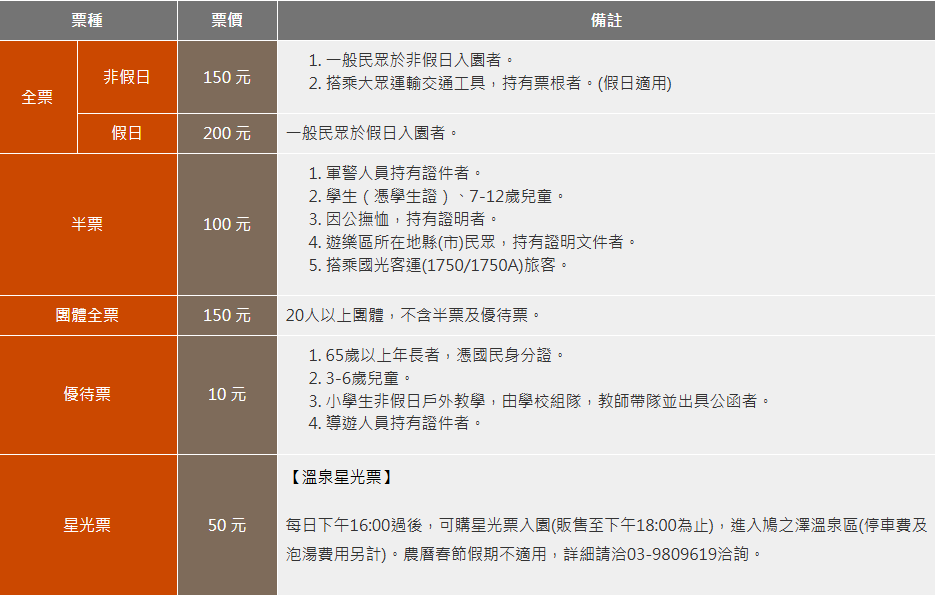 宜蘭太平山|鳩之澤溫泉石頭湯池,溫泉煮蛋,山毛櫸步道一次滿足 太平山門票