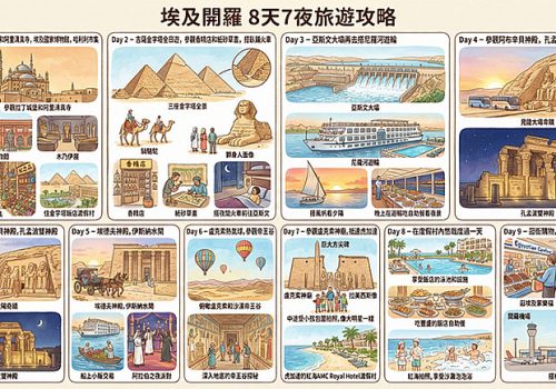 埃及旅遊懶人包｜花5萬遊埃及玩甚麼?從尼羅河女兒到金字塔前騎駱駝